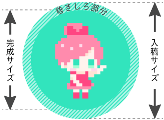 缶バッジ原稿作成方法説明1